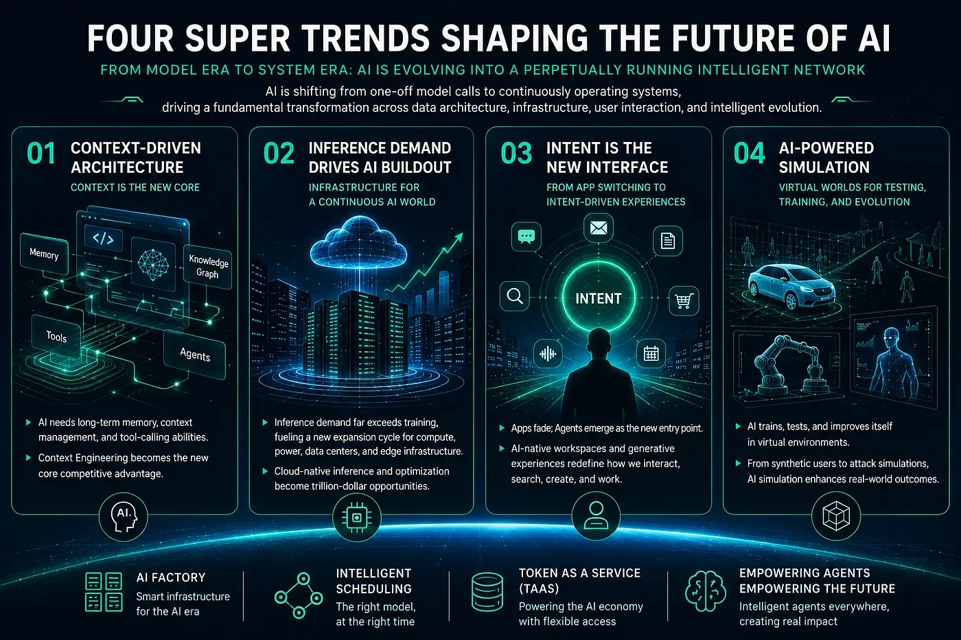 Four megatrends shaping the future of AI