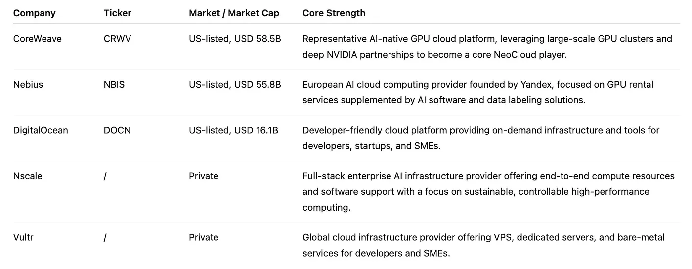Layer five token distribution industry leaders